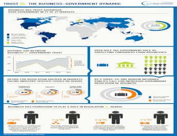 2014 Edelman Trust Barometer